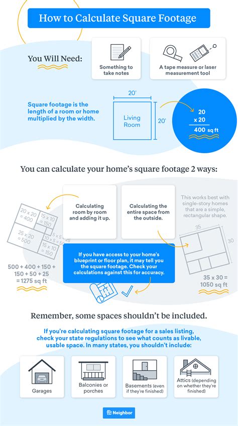 square footage   calculate