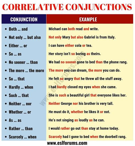 important correlative conjunctions   sentences esl forums