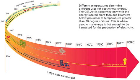 geothermal energy geothermal energy heating  cooling