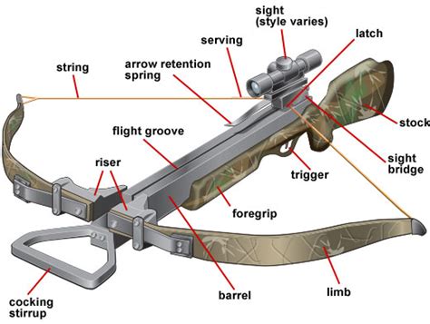 parts   crossbow