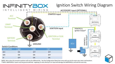 understanding universal ignition switch wiring diagrams wiring diagram