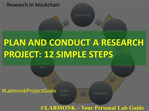 plan  conduct  research project  simple steps labmonk