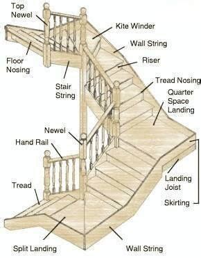 stair layout info  dump album  imgur parts   staircase timber staircase oak