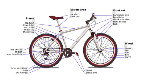 parts   bicycle clipart