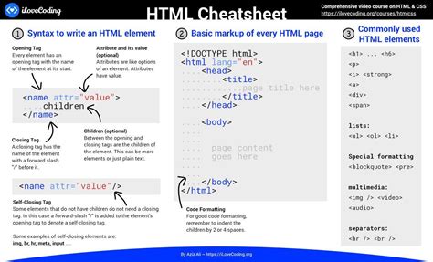 learning html  simple  html    feature elements