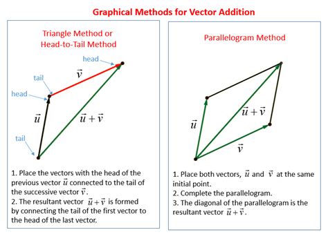 vector addition video lessons examples  solutions