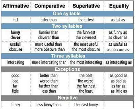 comparison of adjectives in english esl buzz