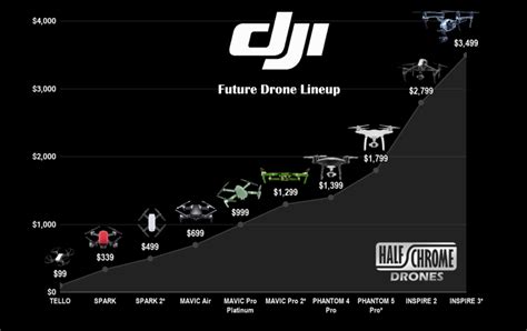 dji drone   lets find