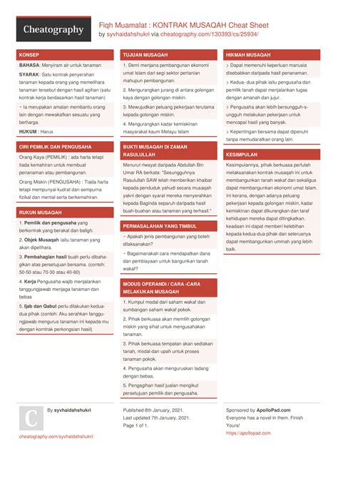 Asm 8086 Cheat Sheet By Mika56 2 Pages Programming Assembly