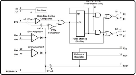 tl pwm ic pinout examples features datasheet  applications