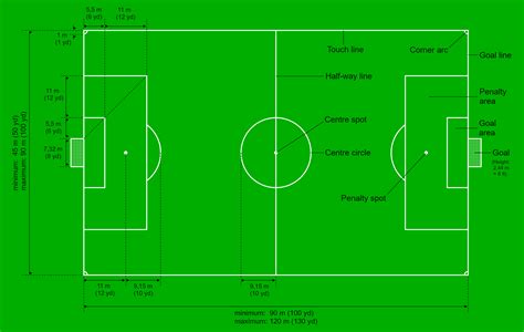 soccer field dimensions  yards