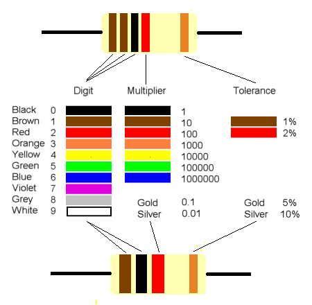 reading resistor values color coding coding reading