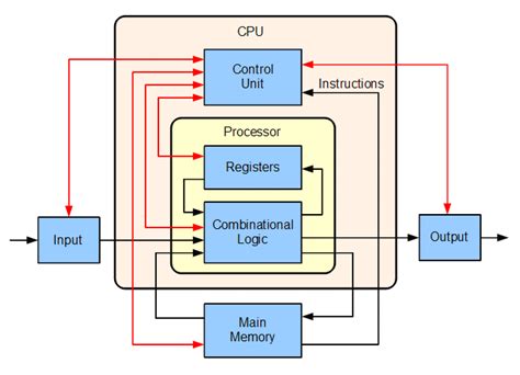 memory  processor      choose minitool