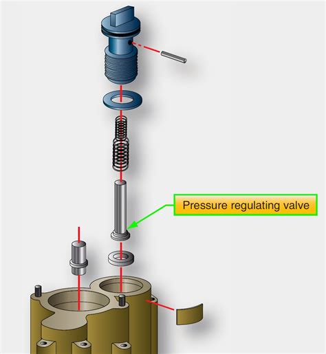 aircraft systems oil pressure regulating valve relief valve oil jets turbine lubrication