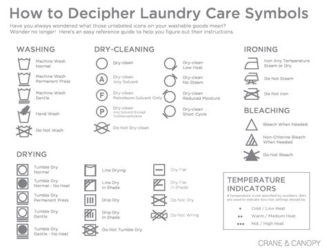 washing instruction symbols explained visually