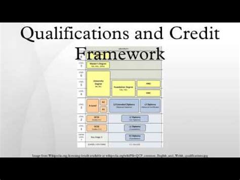 qualifications  credit framework youtube