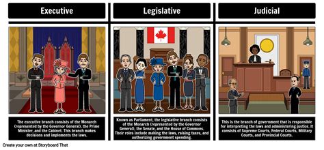 canadian government federal system structure