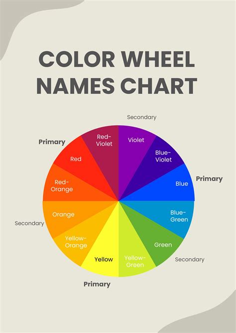 color wheel chart illustrator  templatenet