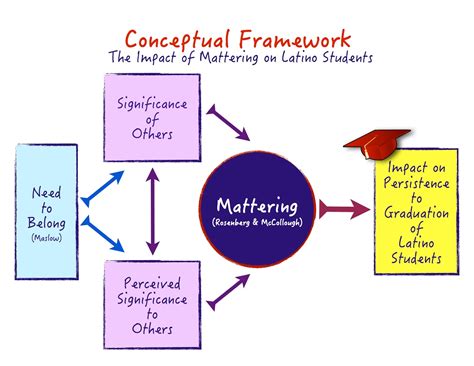 conceptual framework schematic diagram   research design talk