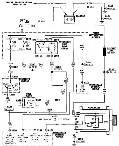 jeep wrangler wiring diagram diagram