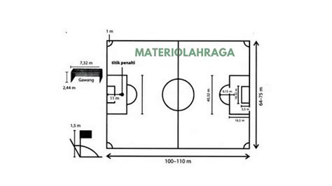 Ukuran Lapangan Sepak Bola Lengkap Standar Internasional