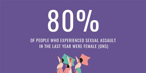sexual assault statistic infographic womens budget group