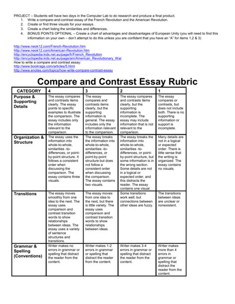 compare  contrast essay rubric