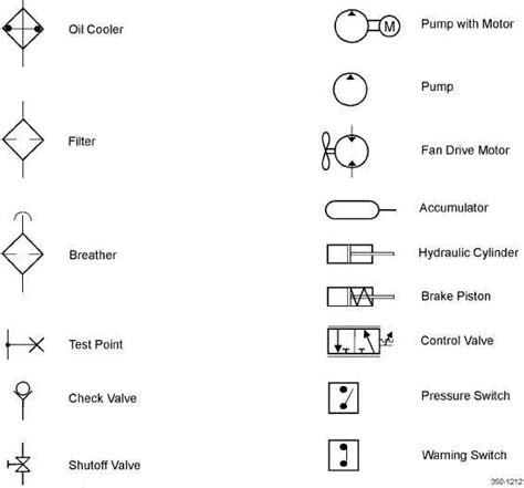 pnuematics symbols basic hydraulic symbols group picture image  tag hydraulic