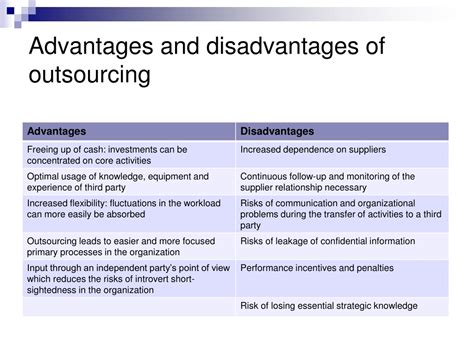 Ppt Chapter 8 Outsourcing And Risk Management Powerpoint Presentation