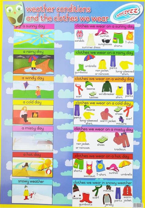 weather conditions  clothes educational poster educational toys