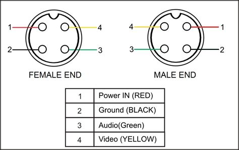 pin reverse camera wiring diagram   gambrco