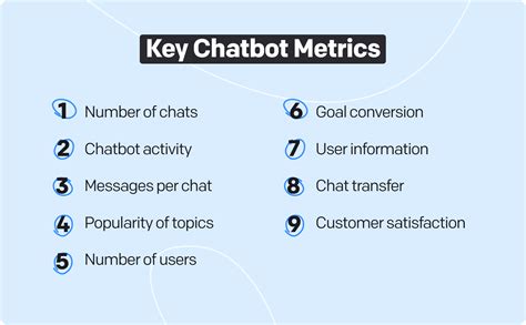 chatbot analytics key metrics  measure chatbot academy