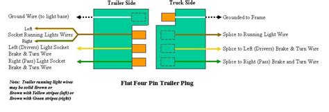 post trailer wiring diagram  paintcolor ideas youll    worries