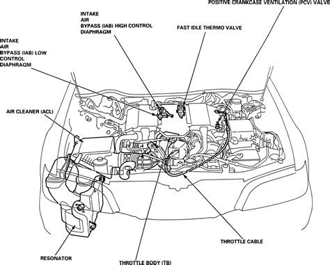 acura rl wiring diagram