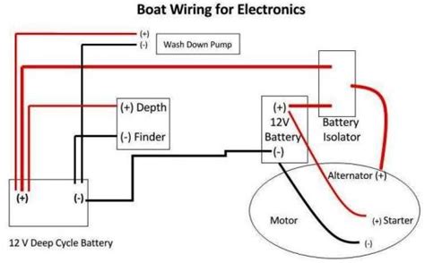 bullet boat wiring diagram wiring diagram  schematics