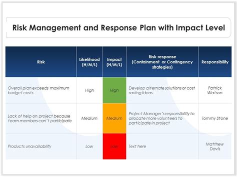 risk management  response plan  impact level powerpoint  diagrams themes