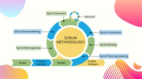 scrum  agile software development   difference