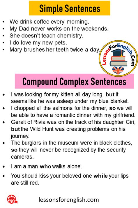 simple compound  complex sentences examples  definition