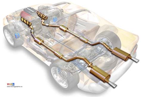 exhaust systems car illustrations