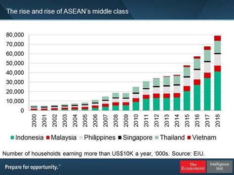 rise and rise of asean middle class updated consumption powerhouse