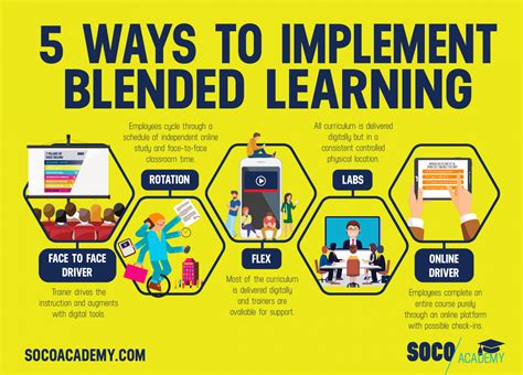 ways  implement blended learning     person training