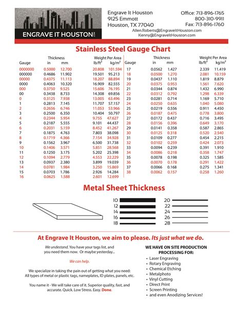 engrave  houston stainless steel gauge chart
