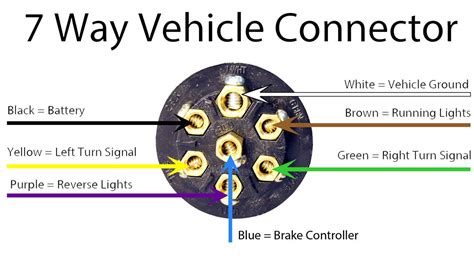 trailer connector   trailer plug diagram