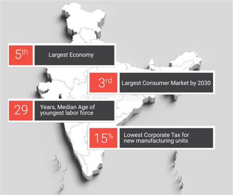 setting   company  india business access partners