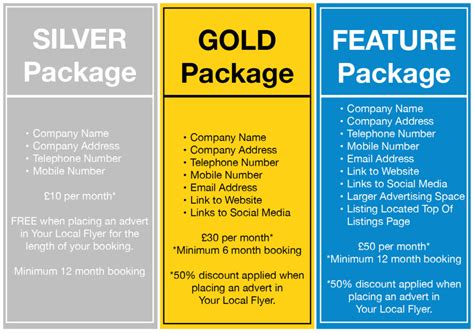 web listing packages