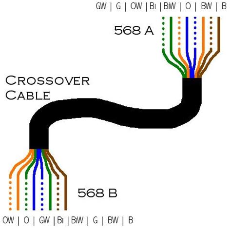 crimping cate jacks wiring diagram