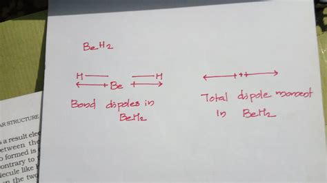 explain  behhas  dipole moment    bond  polar