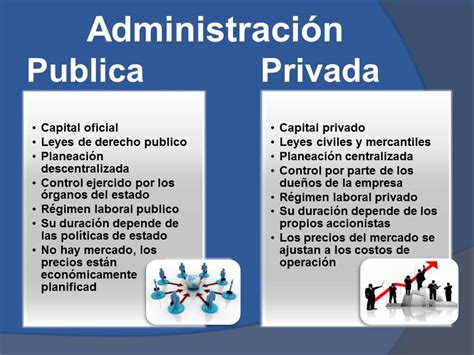 Fundamentos De Admisnistración Administración Publica Vs Privada 82368