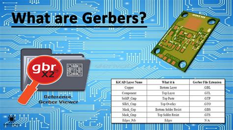 gerber files explained  role   pcb manufacturing