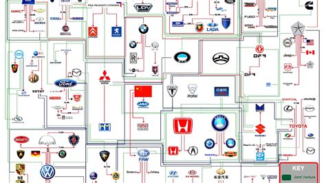 car brands volkswagen owns brand choices